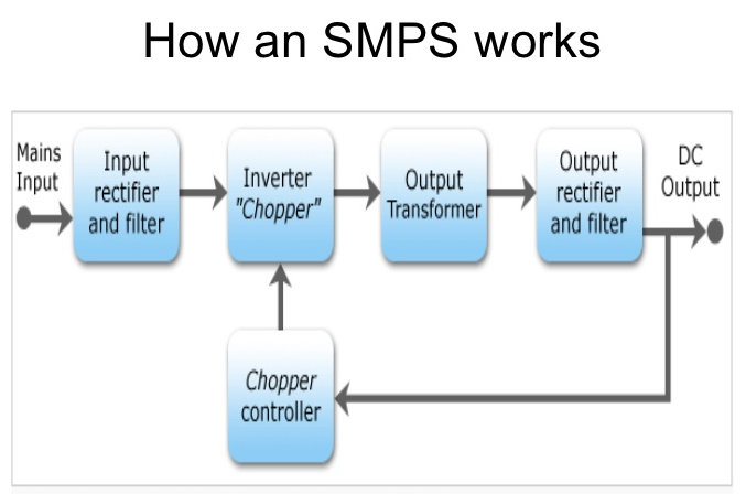 smps work