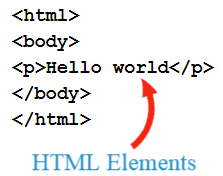 html elements