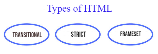 types of html