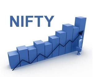 nifty intraday