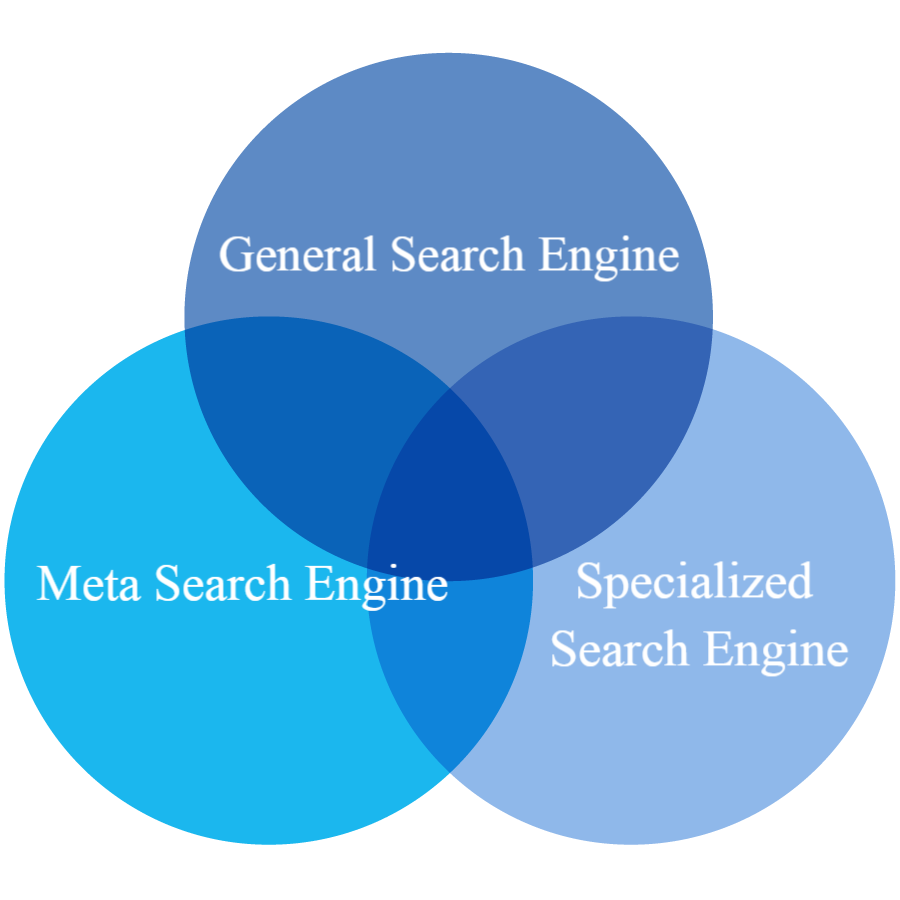 search engine types