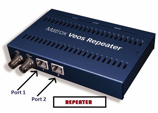 Network Repeater